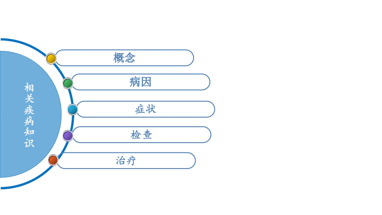 卵巢黄体破裂出血护理查房PPT课件7