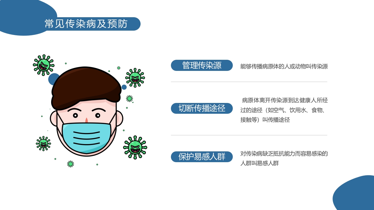 医疗常见传染病预防知识PPT课件11