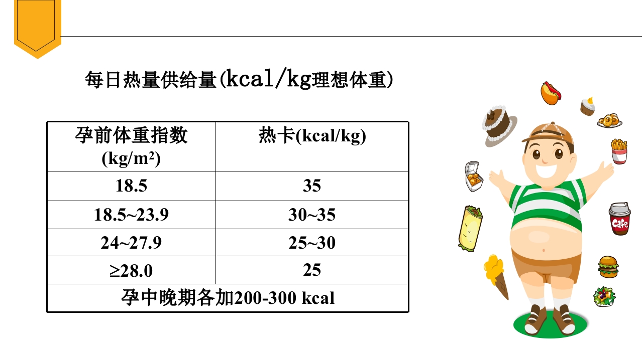 妊娠期糖尿病饮食指导ppt课件13