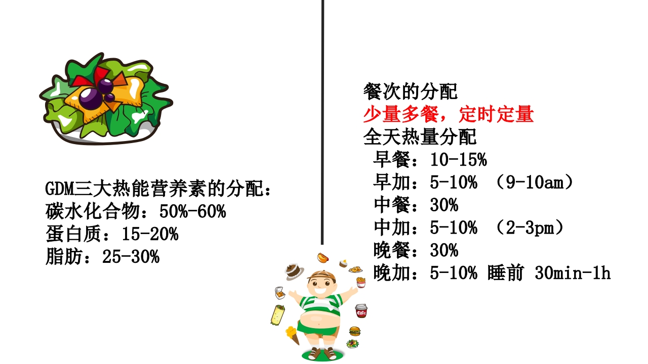 妊娠期糖尿病饮食指导ppt课件14