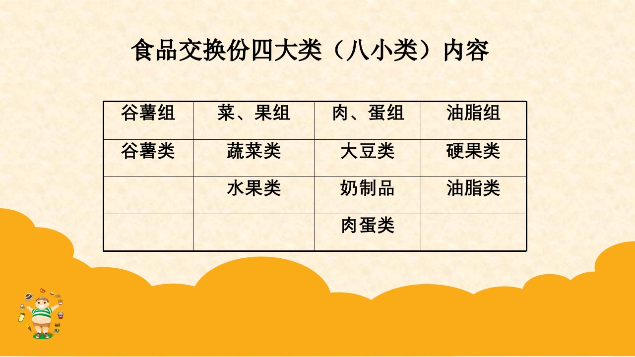 妊娠期糖尿病饮食指导ppt课件16