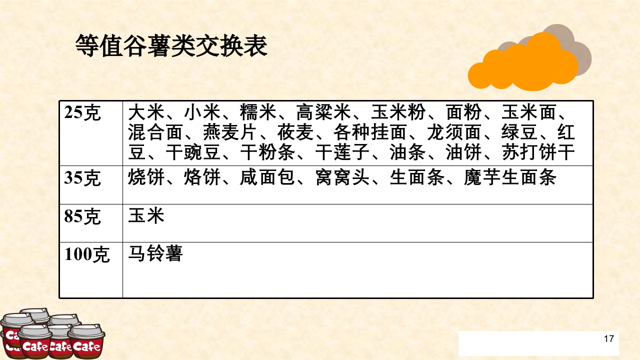 妊娠期糖尿病饮食指导ppt课件17
