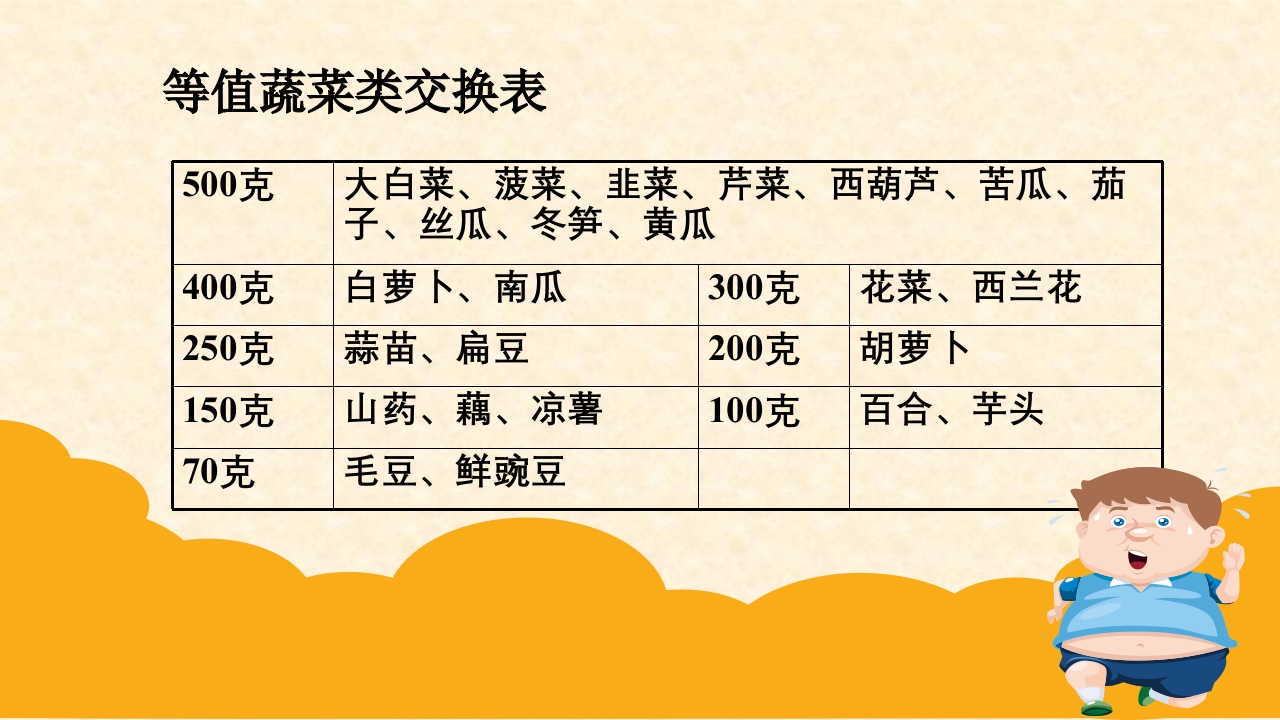 妊娠期糖尿病饮食指导ppt课件18