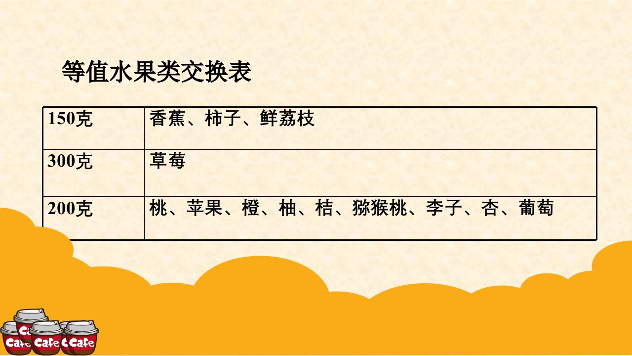 妊娠期糖尿病饮食指导ppt课件19