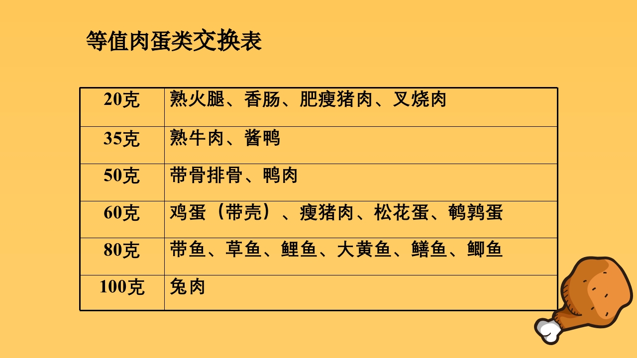 妊娠期糖尿病饮食指导ppt课件20