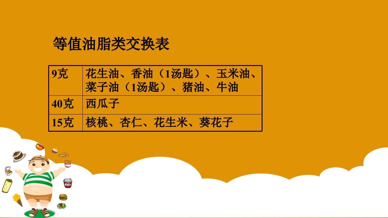 妊娠期糖尿病饮食指导ppt课件21