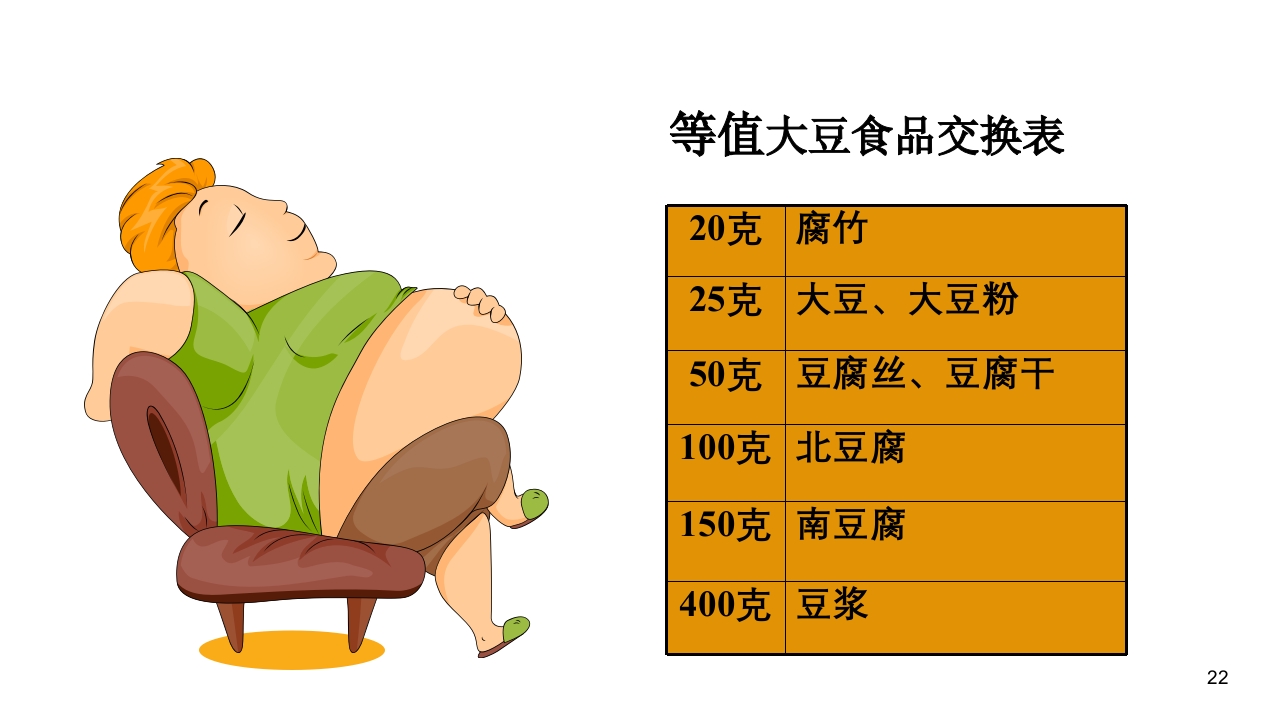 妊娠期糖尿病饮食指导ppt课件22