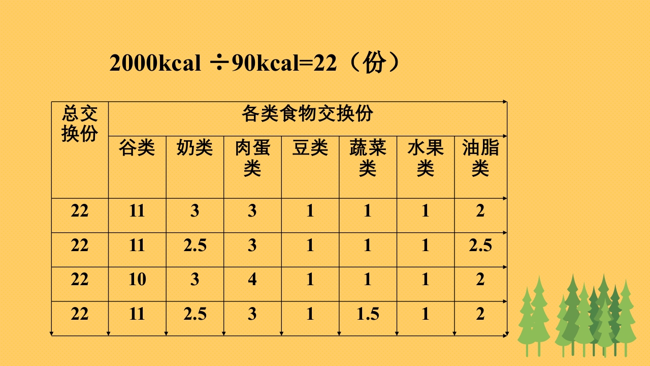 妊娠期糖尿病饮食指导ppt课件33