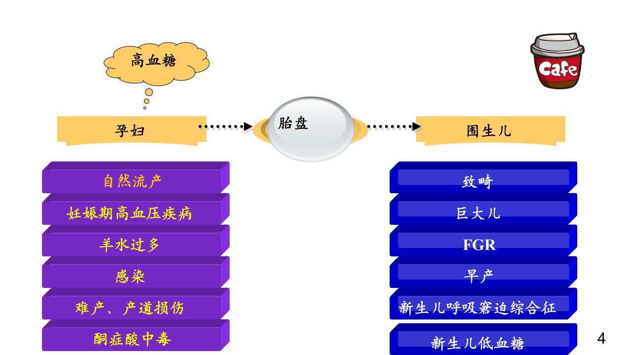 妊娠期糖尿病饮食指导ppt课件4