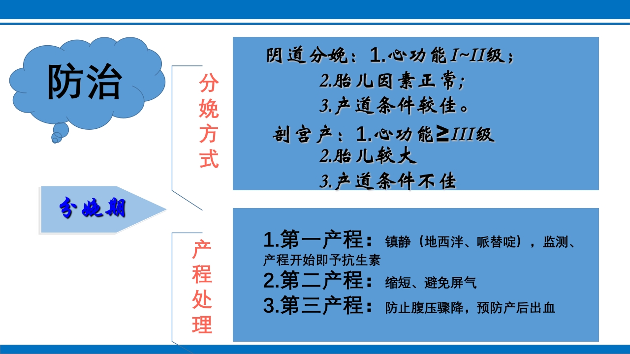 妊娠合并心脏病ppt课件25