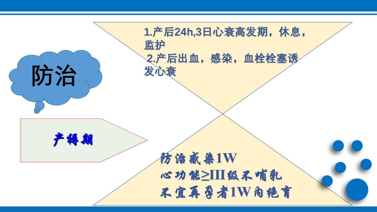 妊娠合并心脏病ppt课件26