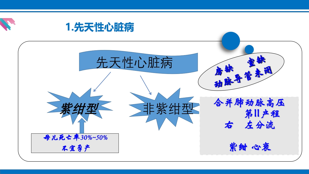 妊娠合并心脏病ppt课件4