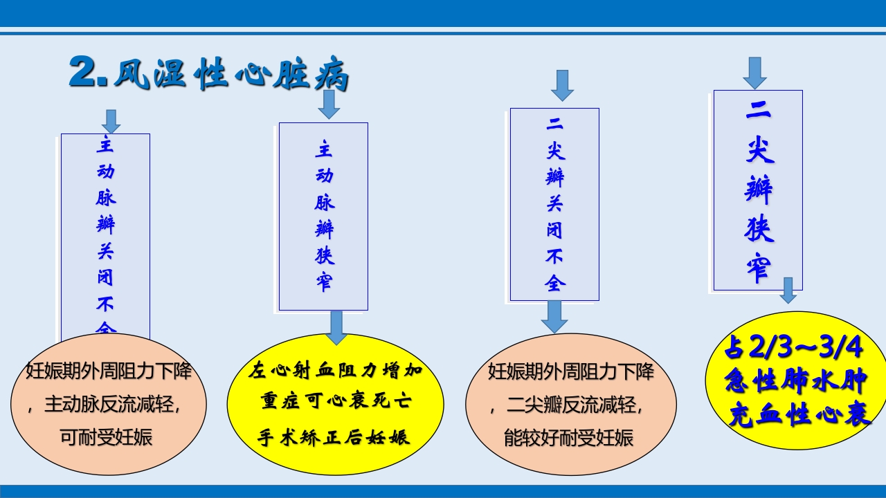 妊娠合并心脏病ppt课件5