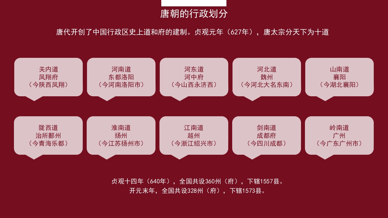 “大唐皇朝”中国历史之唐朝历史知识普及主题教育PPT课件13