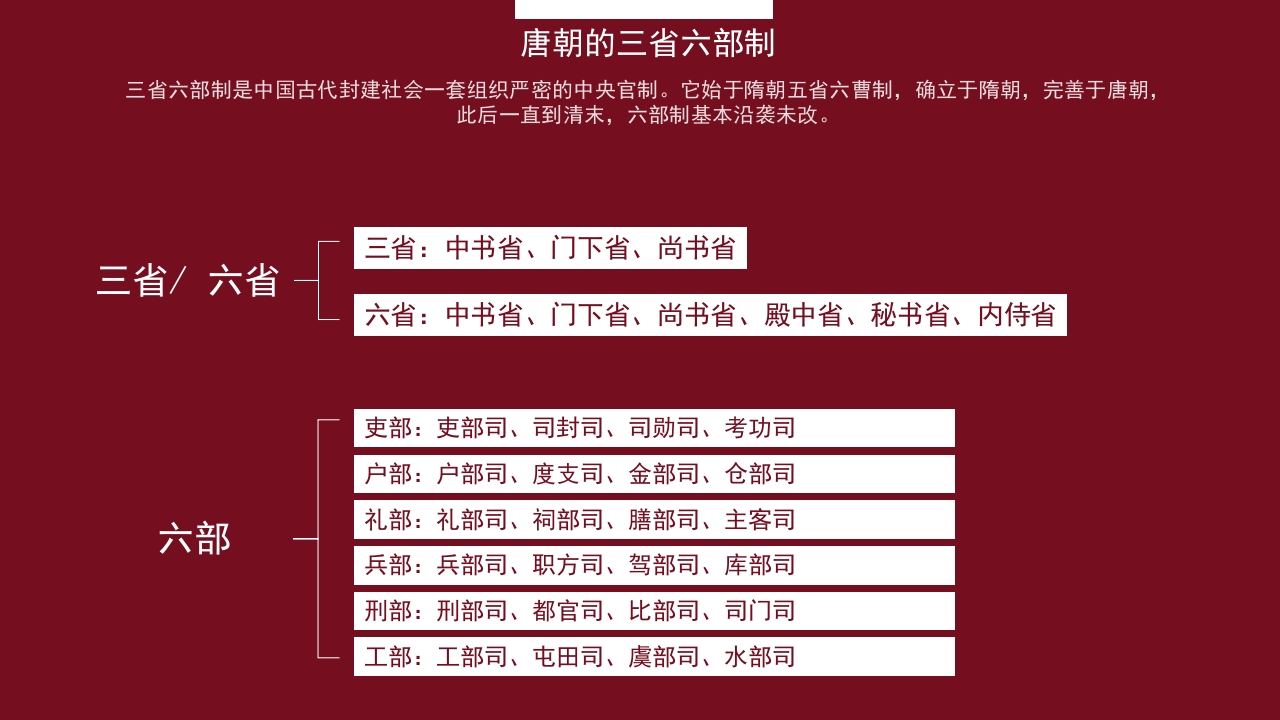 “大唐皇朝”中国历史之唐朝历史知识普及主题教育PPT课件15