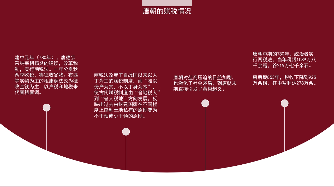 “大唐皇朝”中国历史之唐朝历史知识普及主题教育PPT课件22