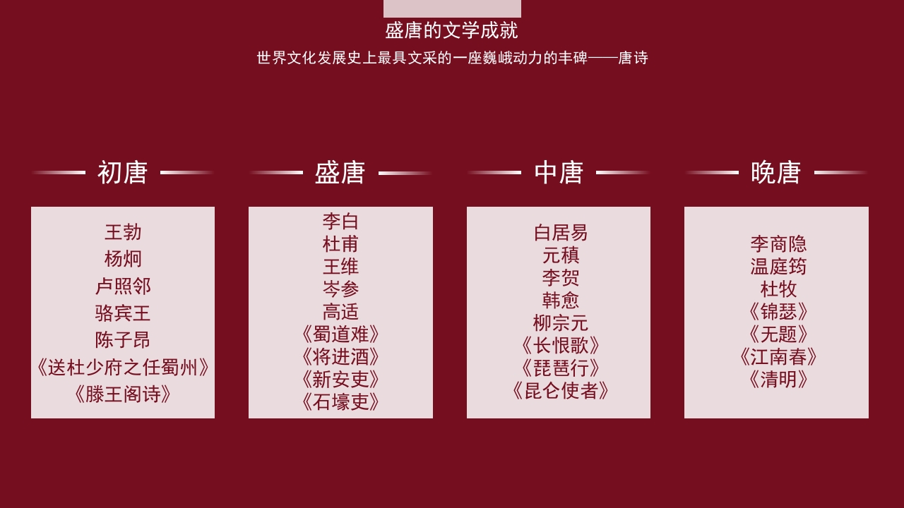 “大唐皇朝”中国历史之唐朝历史知识普及主题教育PPT课件25