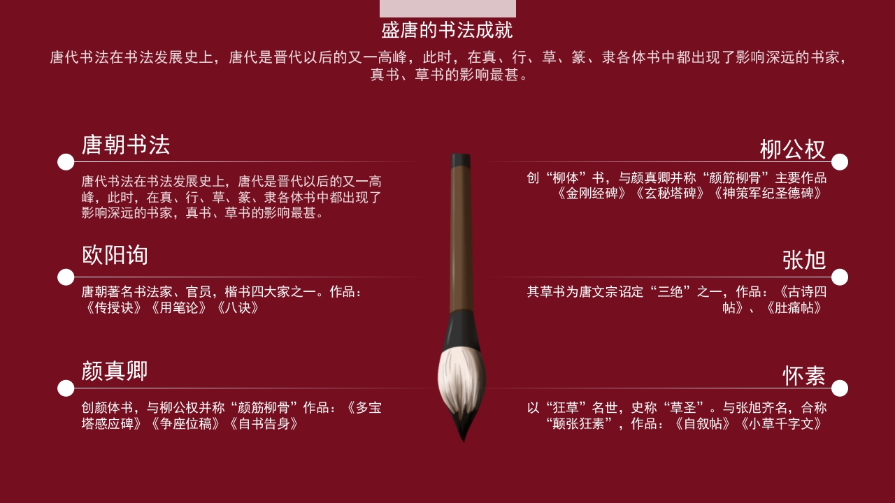 “大唐皇朝”中国历史之唐朝历史知识普及主题教育PPT课件26