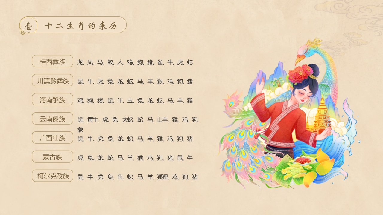 中国民俗文化介绍PPT课件8