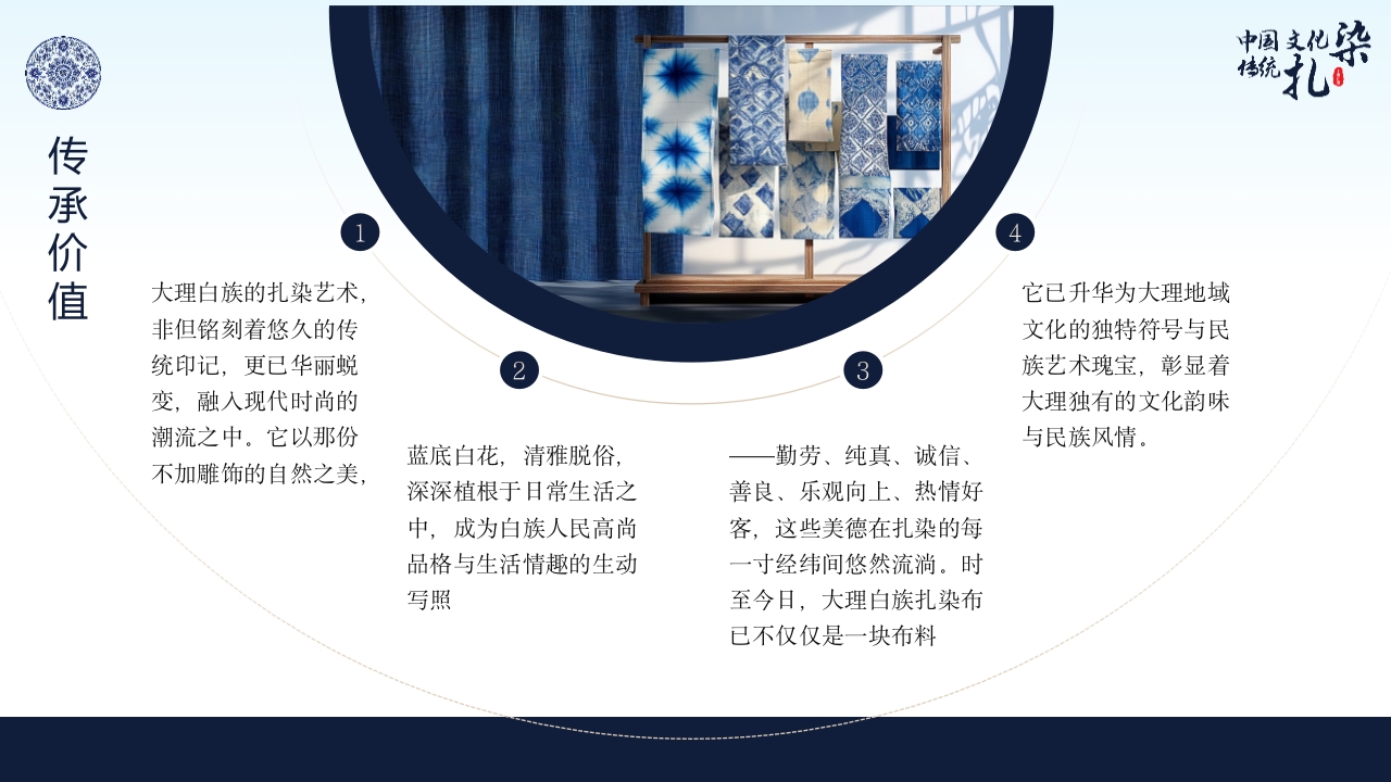 中国传统文化“扎染”介绍PPT课件22