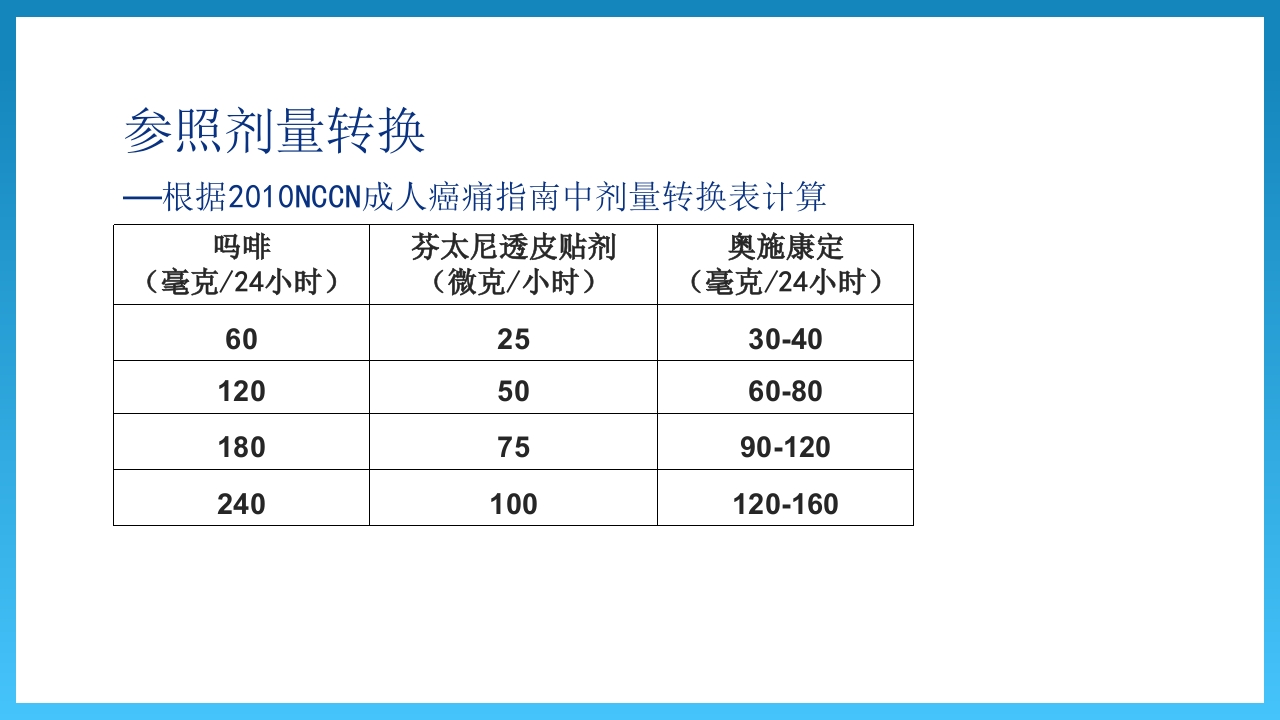 WHO三阶梯止痛及用药原则PPT课件14