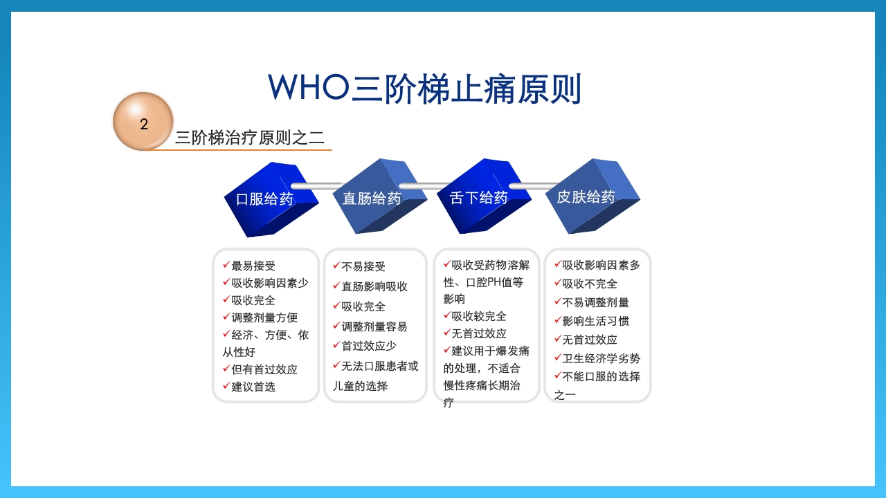 WHO三阶梯止痛及用药原则PPT课件5