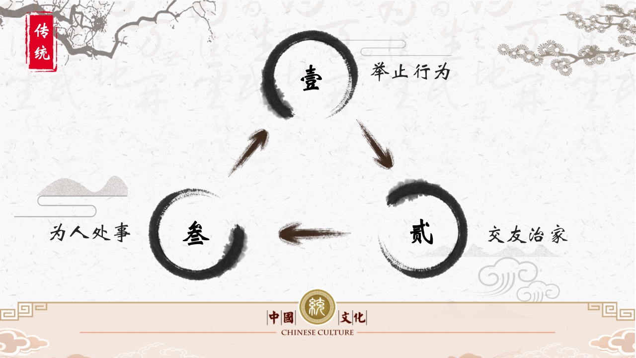 中国传统文化之家风家训PPT课件15