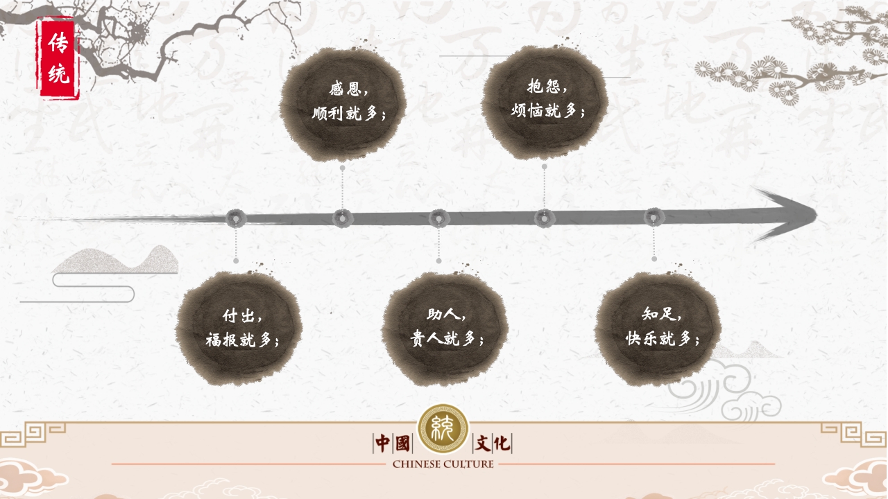 中国传统文化之家风家训PPT课件24