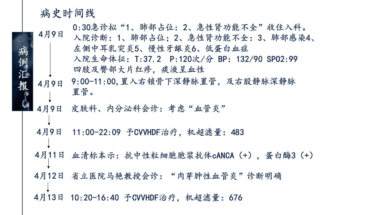 一例ANCA相关性血管炎患者的护理查房ppt课件36