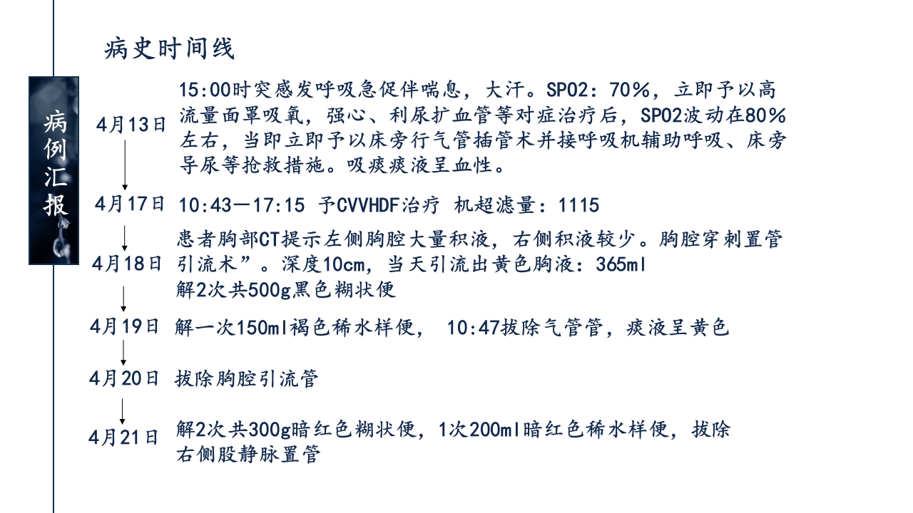 一例ANCA相关性血管炎患者的护理查房ppt课件37