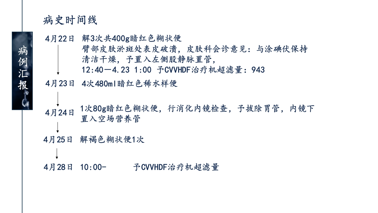 一例ANCA相关性血管炎患者的护理查房ppt课件38