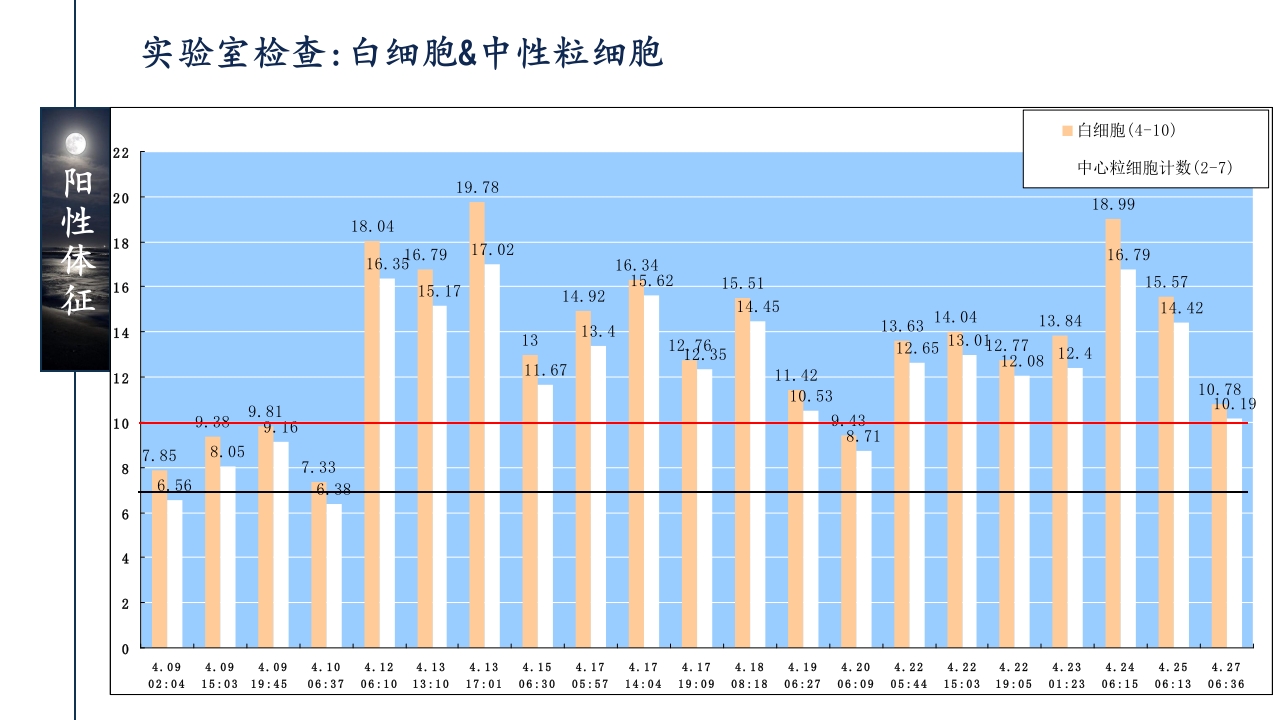 一例ANCA相关性血管炎患者的护理查房ppt课件41