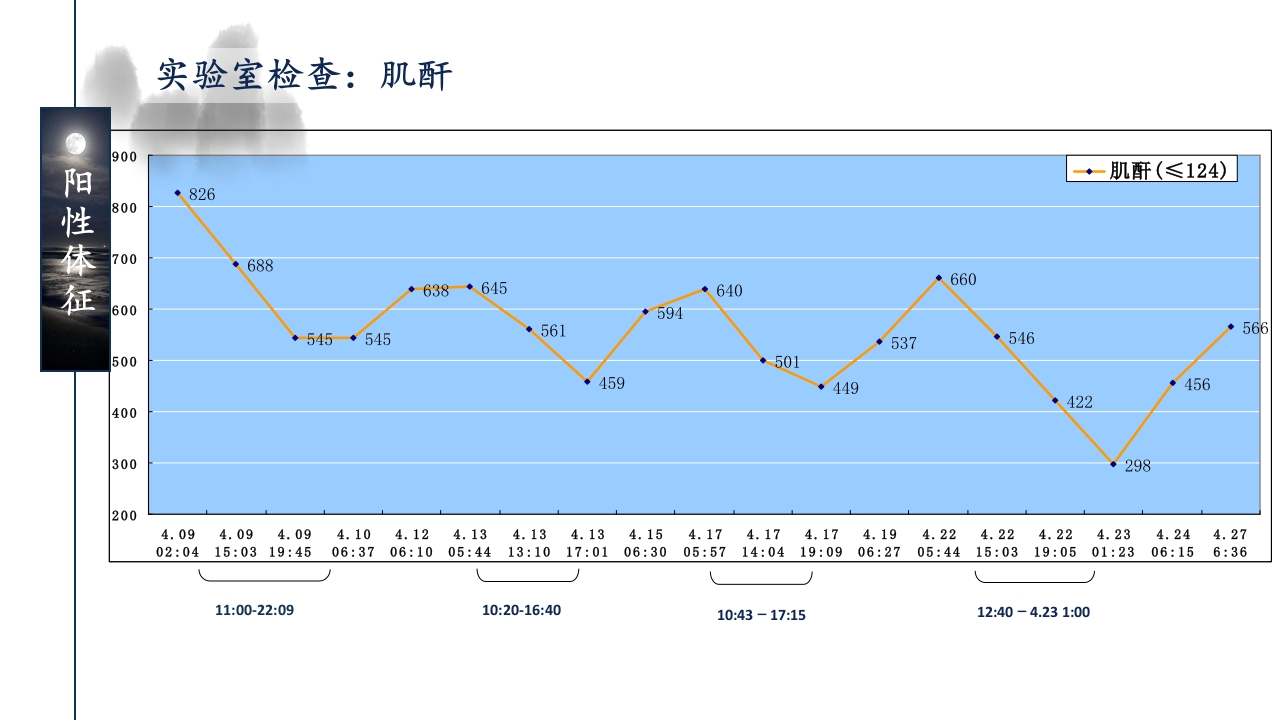 一例ANCA相关性血管炎患者的护理查房ppt课件42