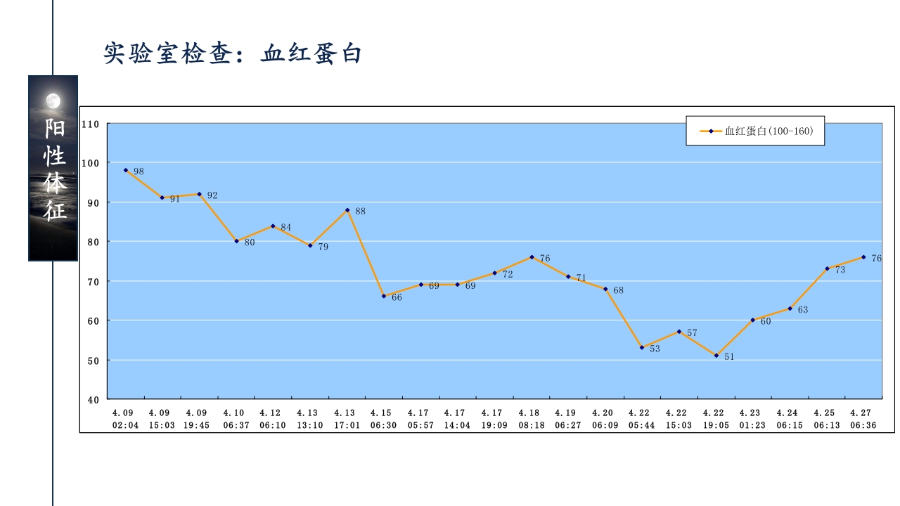 一例ANCA相关性血管炎患者的护理查房ppt课件43