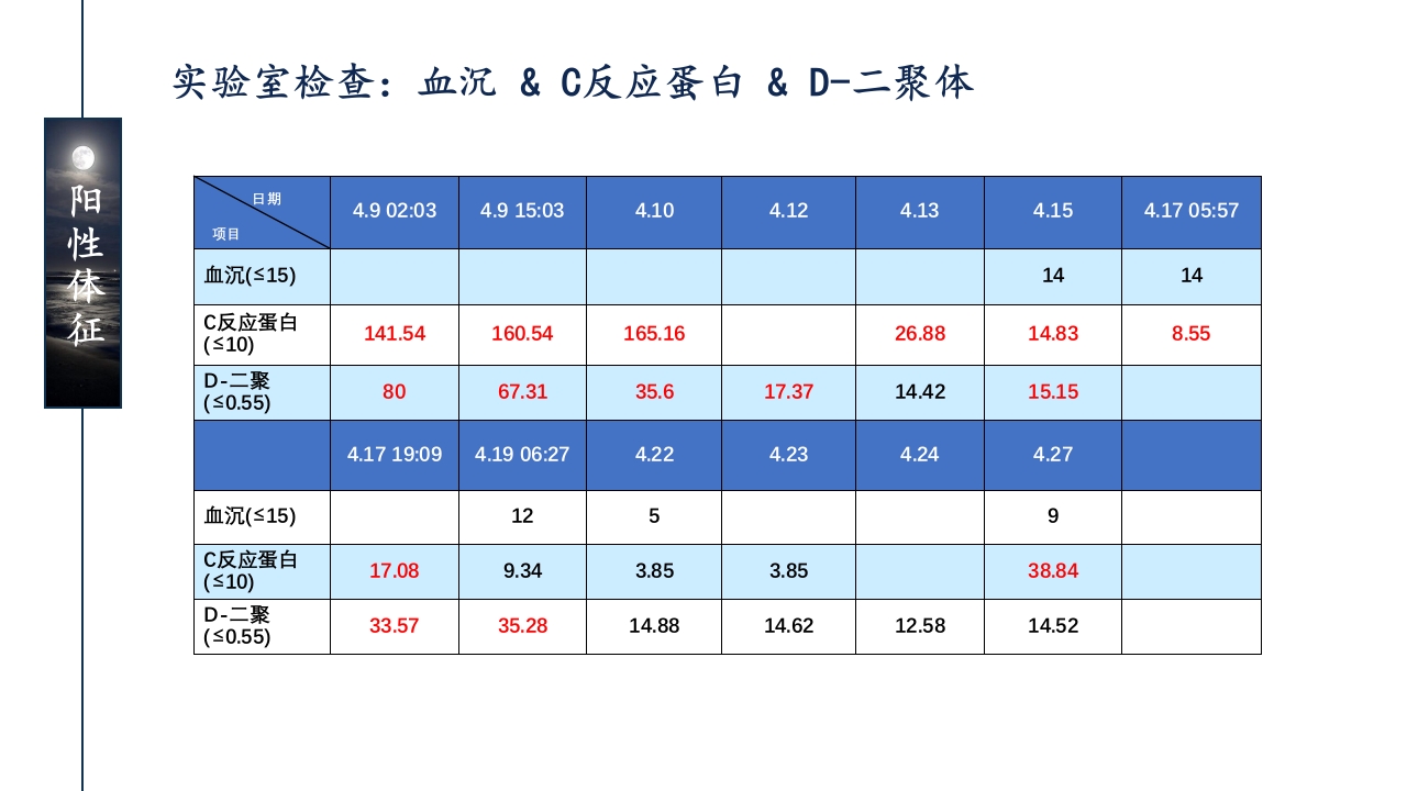 一例ANCA相关性血管炎患者的护理查房ppt课件45