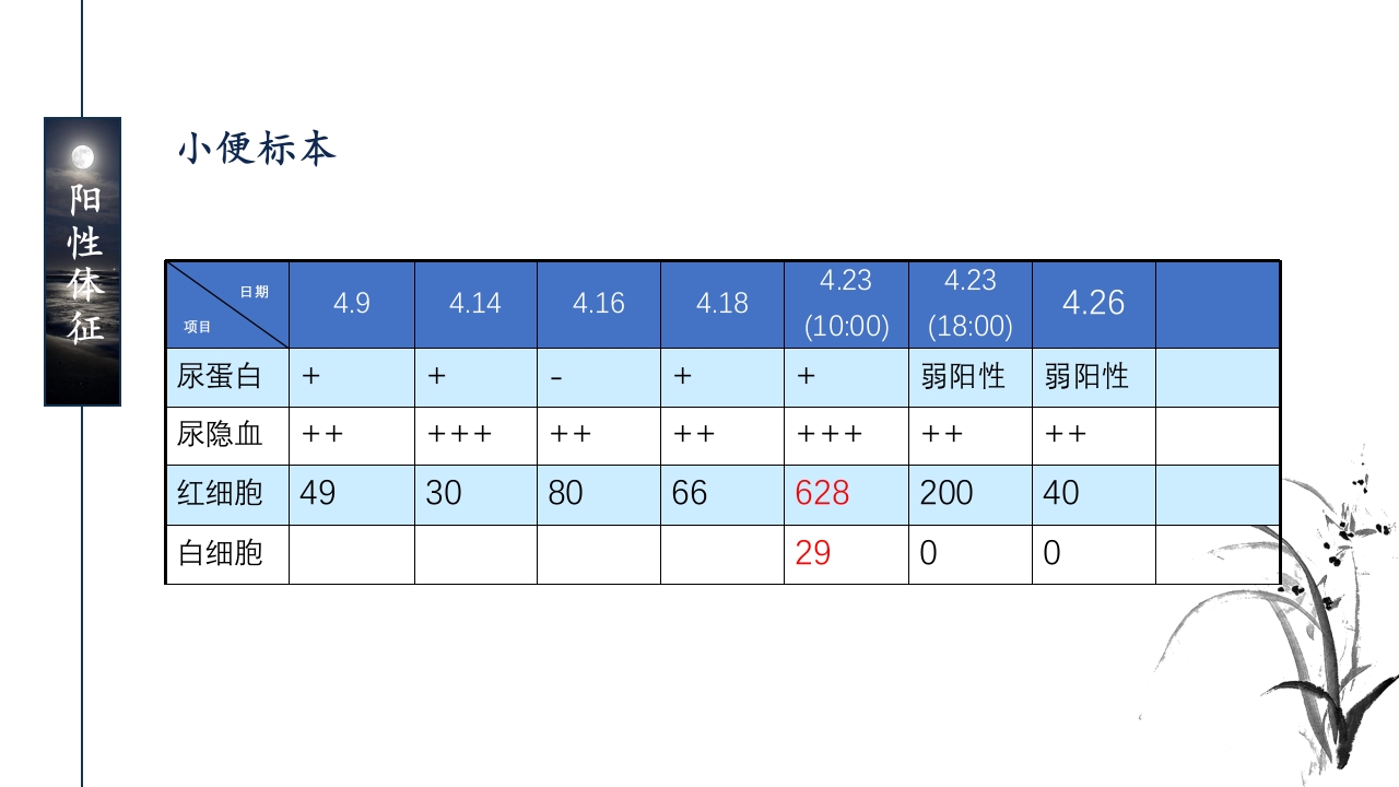 一例ANCA相关性血管炎患者的护理查房ppt课件46
