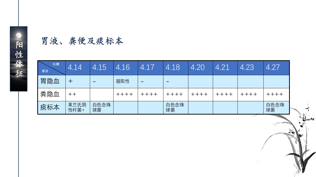 一例ANCA相关性血管炎患者的护理查房ppt课件47
