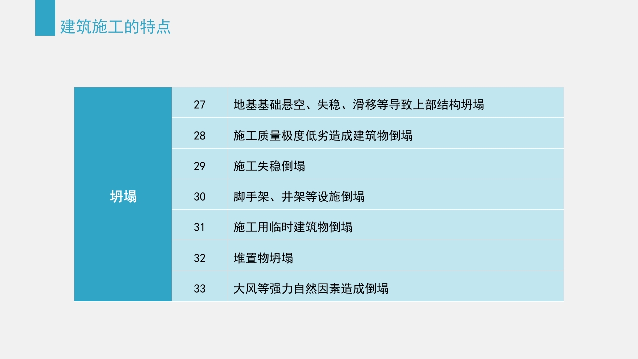 典型建筑施工生产安全事故警示教育PPT课件13