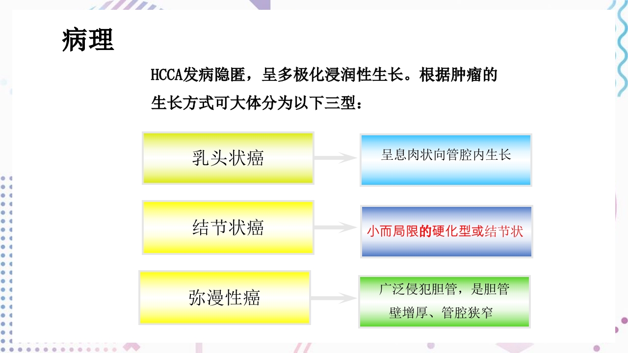 肝门部胆管癌护理查房PPT课件11