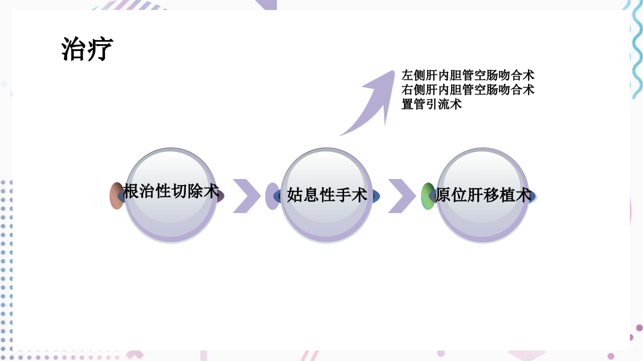 肝门部胆管癌护理查房PPT课件14
