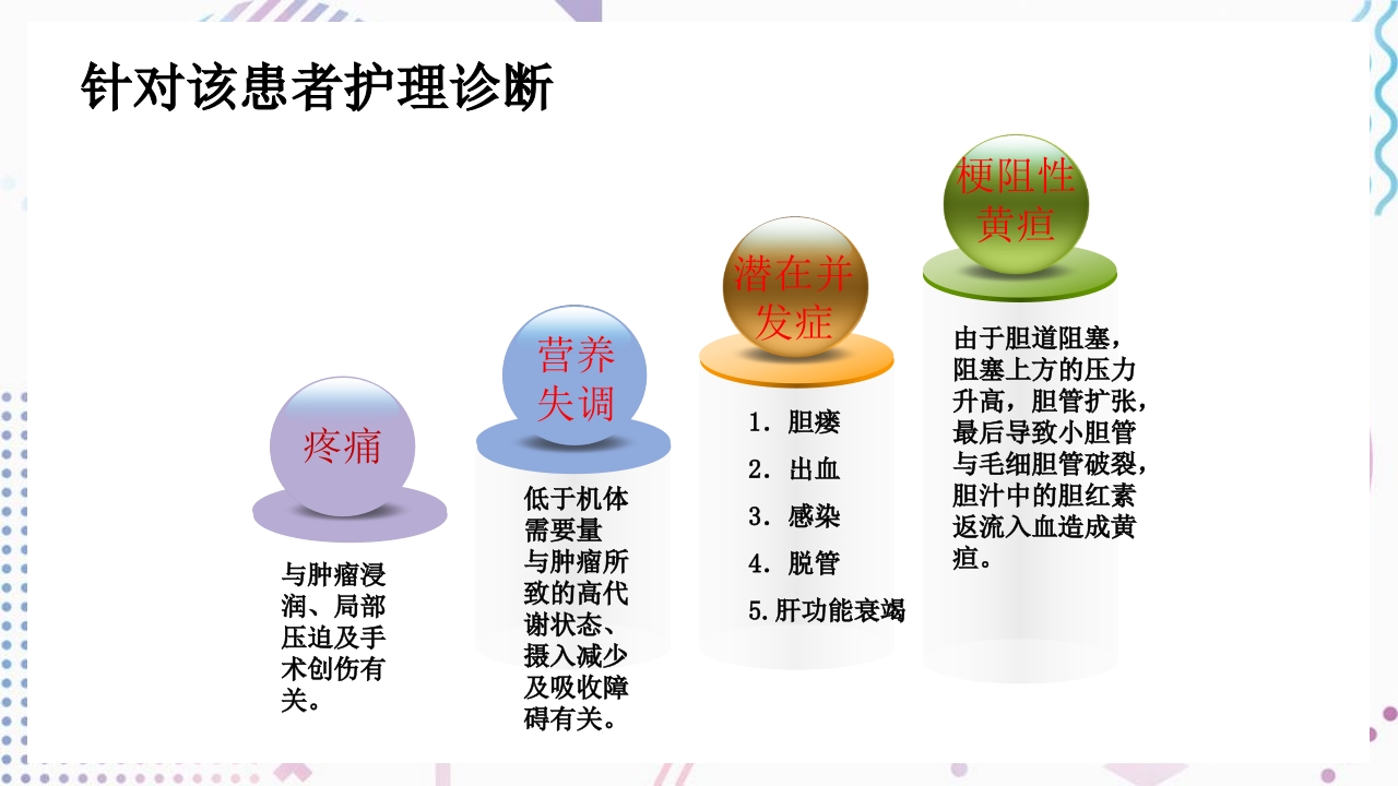 肝门部胆管癌护理查房PPT课件15