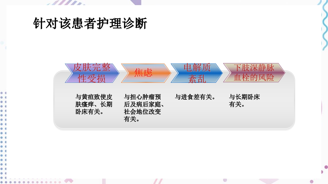 肝门部胆管癌护理查房PPT课件16