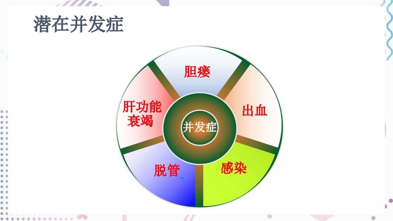 肝门部胆管癌护理查房PPT课件18