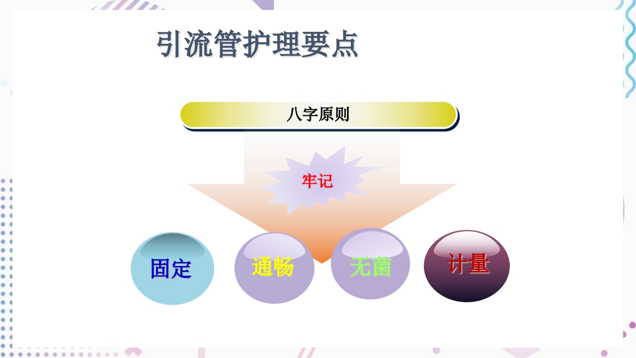 肝门部胆管癌护理查房PPT课件23