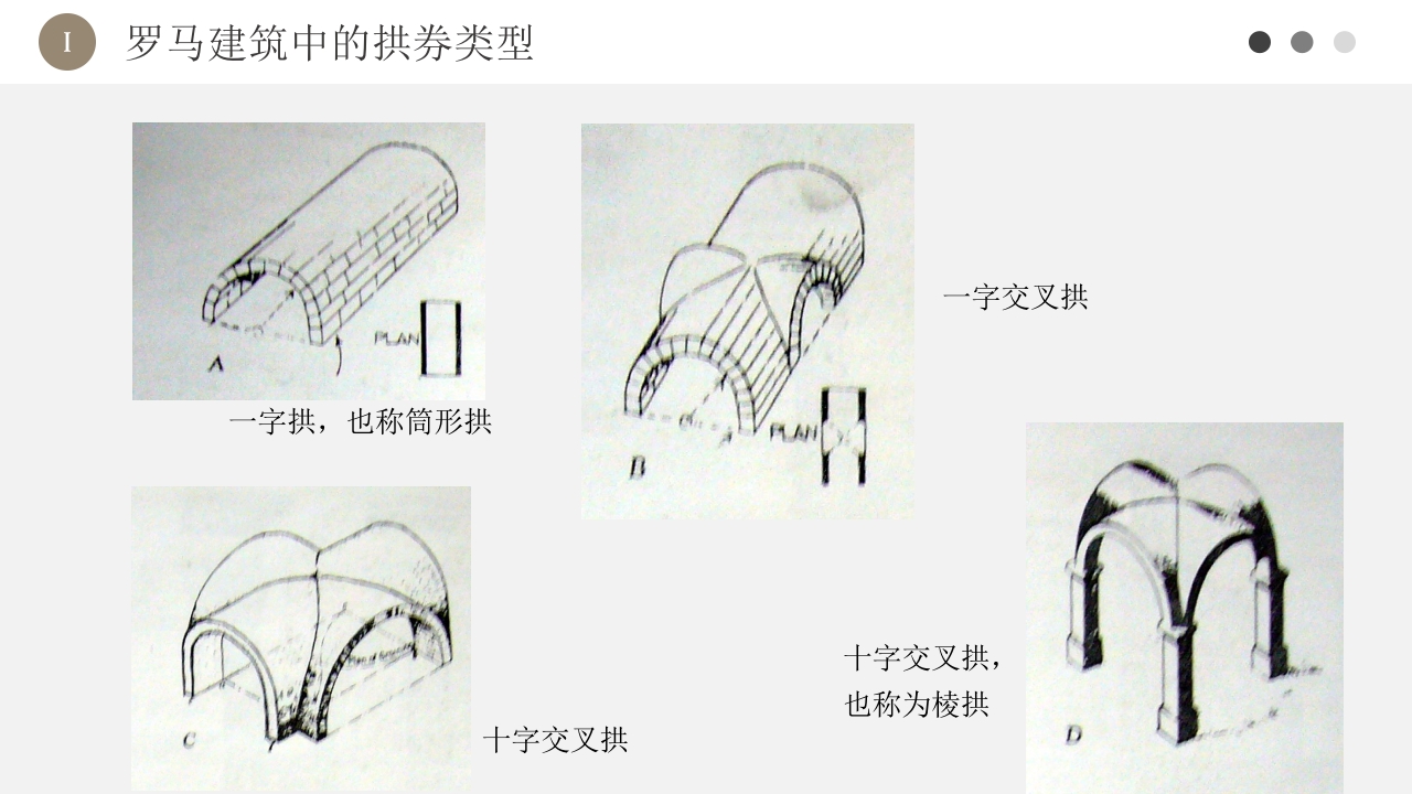古罗马建筑欧洲古典建筑PPT课件11