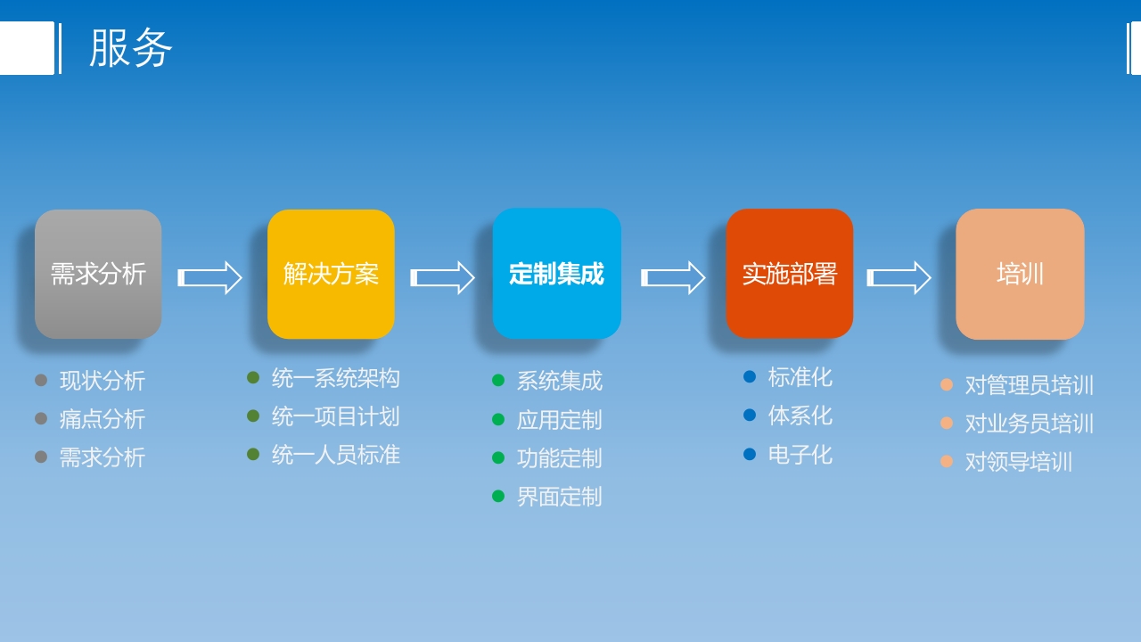 企业微信产品介绍ppt课件17