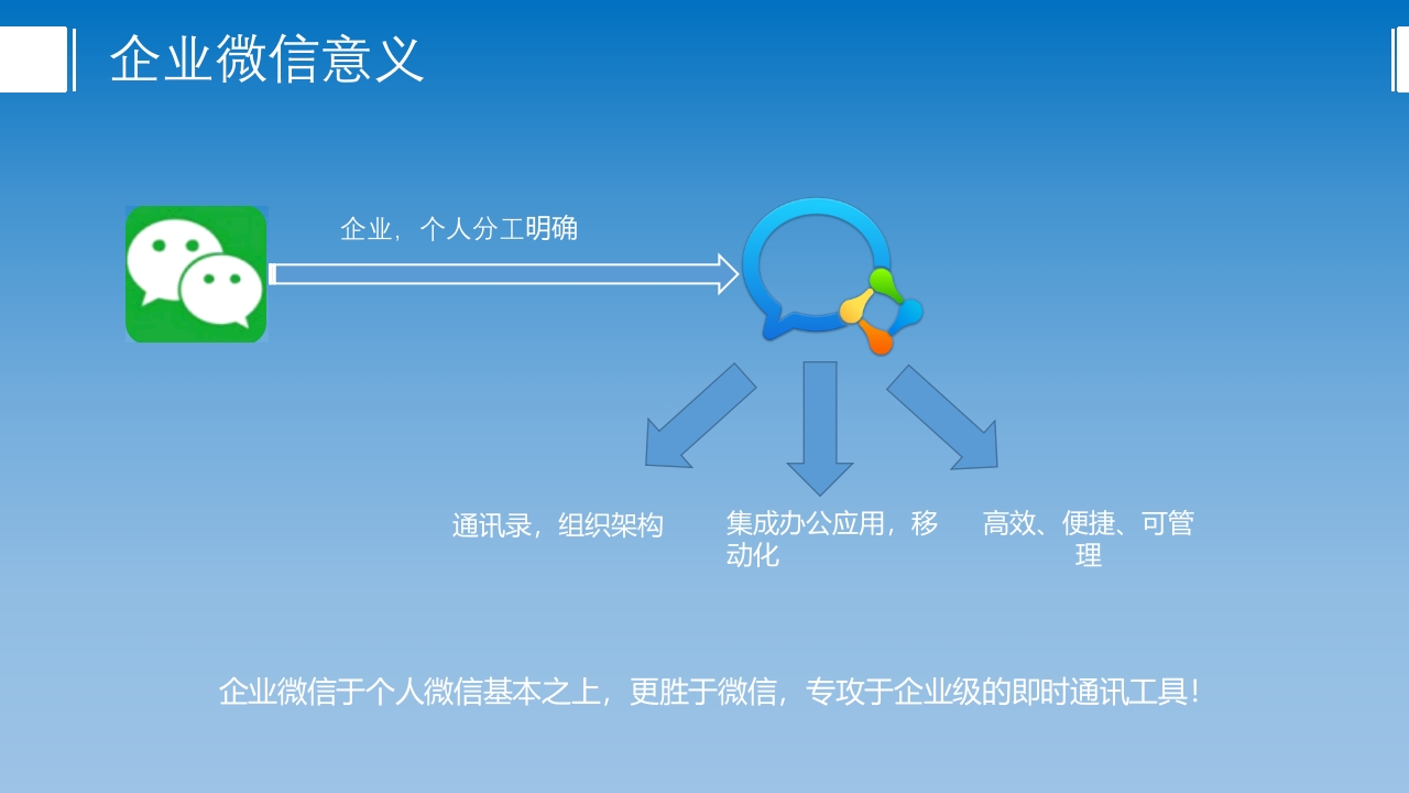 企业微信产品介绍ppt课件18