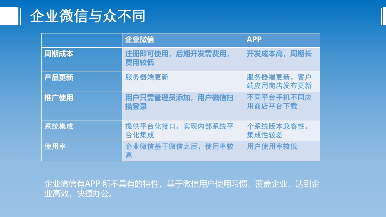 企业微信产品介绍ppt课件19