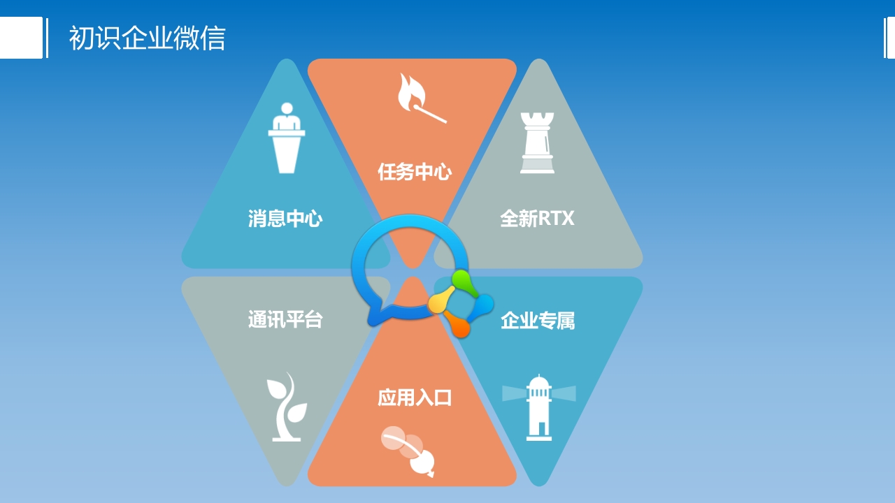 企业微信产品介绍ppt课件2