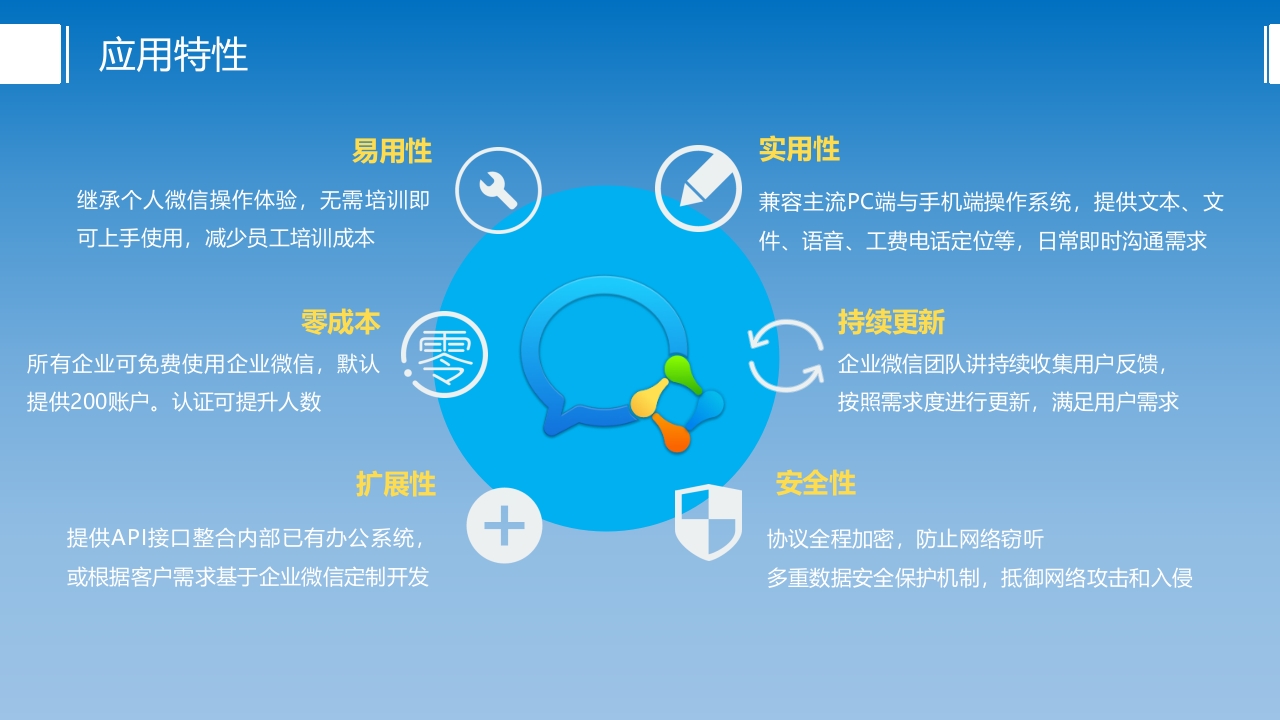 企业微信产品介绍ppt课件3